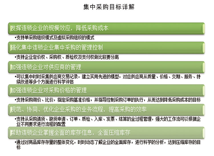 醫(yī)藥流通零售行業(yè)解決方案