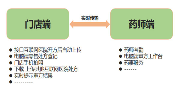 遠(yuǎn)程審方平臺(tái)系統(tǒng)