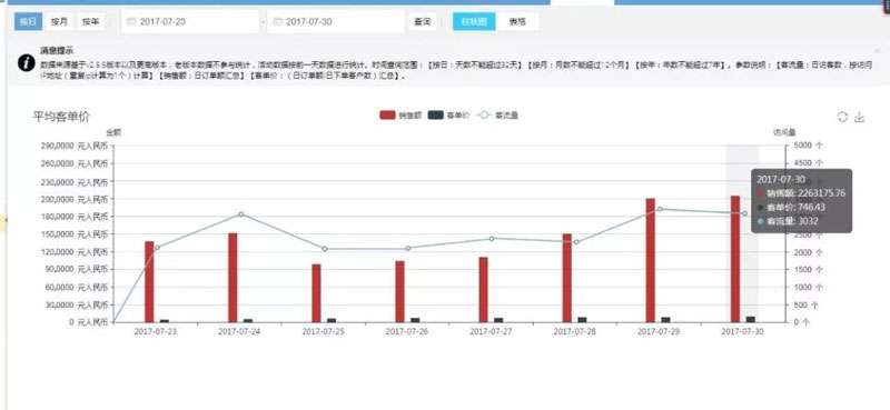 時(shí)空軟件醫(yī)藥電商B2B軟件的優(yōu)勢(shì)