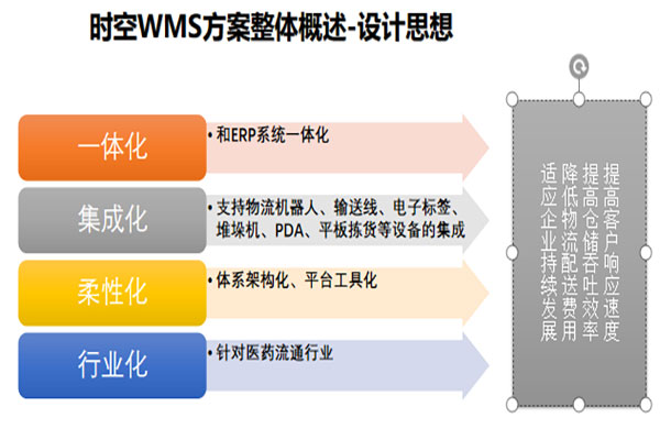 廣東國內(nèi)藥品物流軟件系統(tǒng)