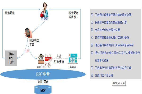 上海專業(yè)醫(yī)藥批發(fā)管理軟件系統(tǒng)