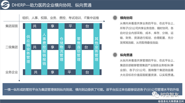 時(shí)空智友V12產(chǎn)品簡(jiǎn)介