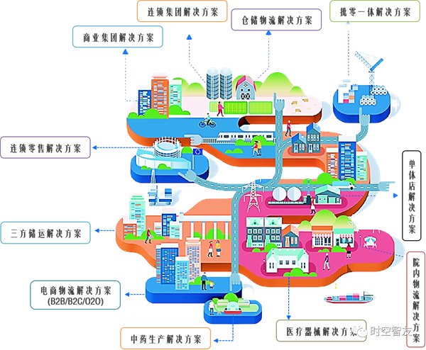 多家企業(yè)攜手時(shí)空智友DHERP共譜醫(yī)藥數(shù)智化