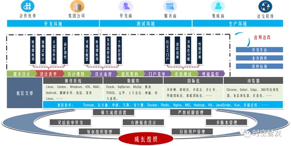 多家企業(yè)攜手時(shí)空智友DHERP共譜醫(yī)藥數(shù)智化