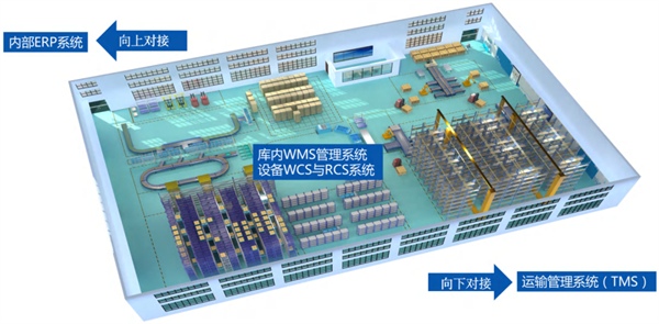 破解傳統(tǒng)倉儲痛點，鄭州時空智能物流助力企業(yè)“提速”