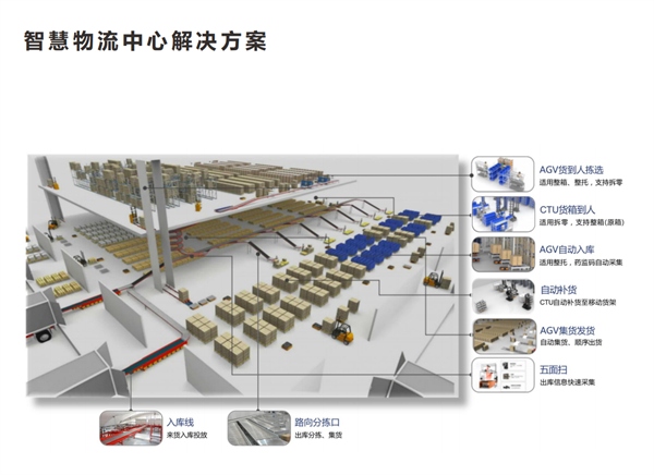 破解傳統(tǒng)倉儲痛點，鄭州時空智能物流助力企業(yè)“提速”