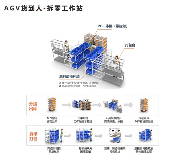 破解傳統(tǒng)倉儲痛點，鄭州時空智能物流助力企業(yè)“提速”