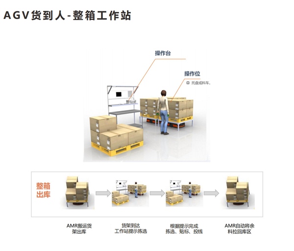 破解傳統(tǒng)倉儲痛點，鄭州時空智能物流助力企業(yè)“提速”