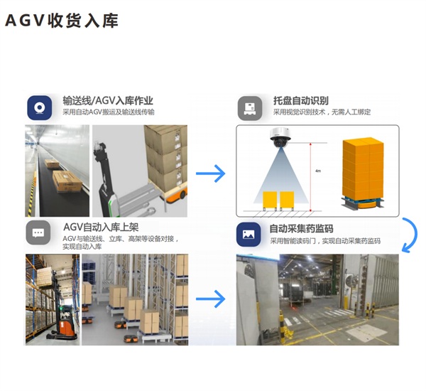 破解傳統(tǒng)倉儲痛點，鄭州時空智能物流助力企業(yè)“提速”