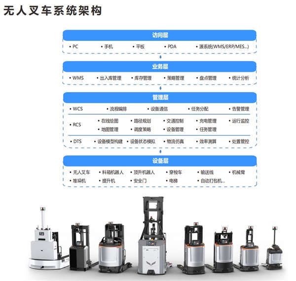 破解傳統(tǒng)倉儲痛點，鄭州時空智能物流助力企業(yè)“提速”