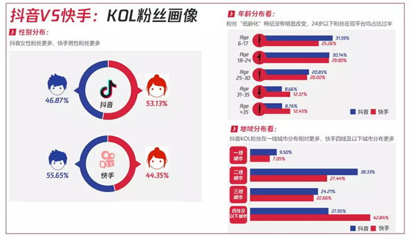 抖音、快手賣藥新規(guī)，新一輪競爭來了！