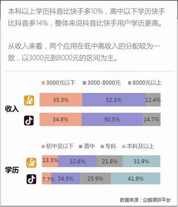 抖音、快手賣藥新規(guī)，新一輪競爭來了！