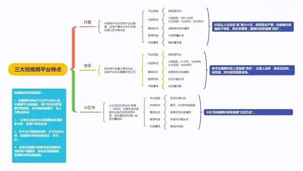 抖音、快手賣藥新規(guī)，新一輪競爭來了！