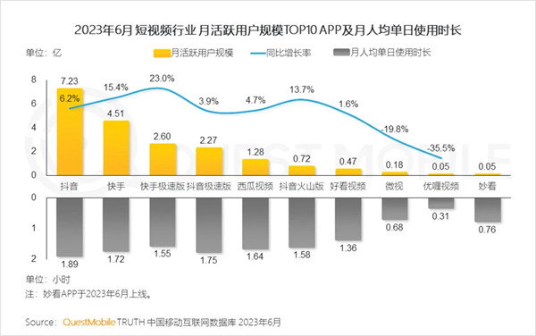 抖音、快手賣藥新規(guī)，新一輪競爭來了！