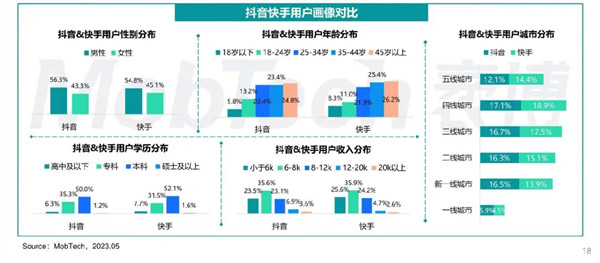 抖音、快手賣藥新規(guī)，新一輪競爭來了！