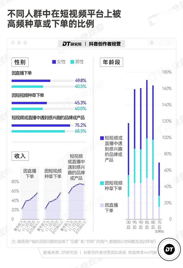 抖音、快手賣藥新規(guī)，新一輪競爭來了！