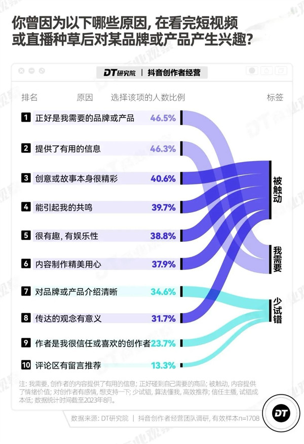 抖音、快手賣藥新規(guī)，新一輪競爭來了！