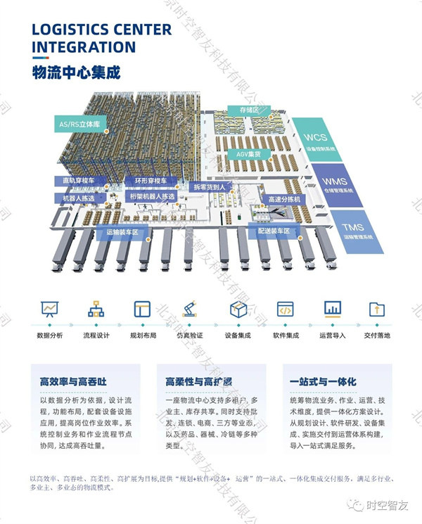 數(shù)智化物流方案介紹