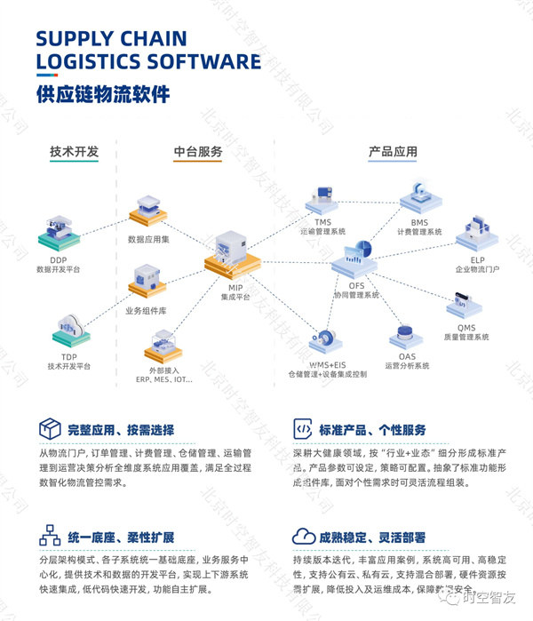 數(shù)智化物流方案介紹