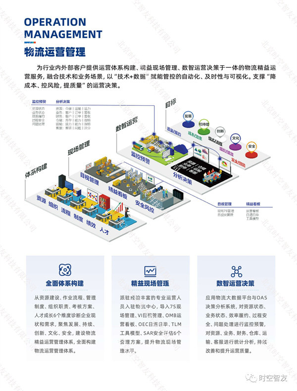 數(shù)智化物流方案介紹