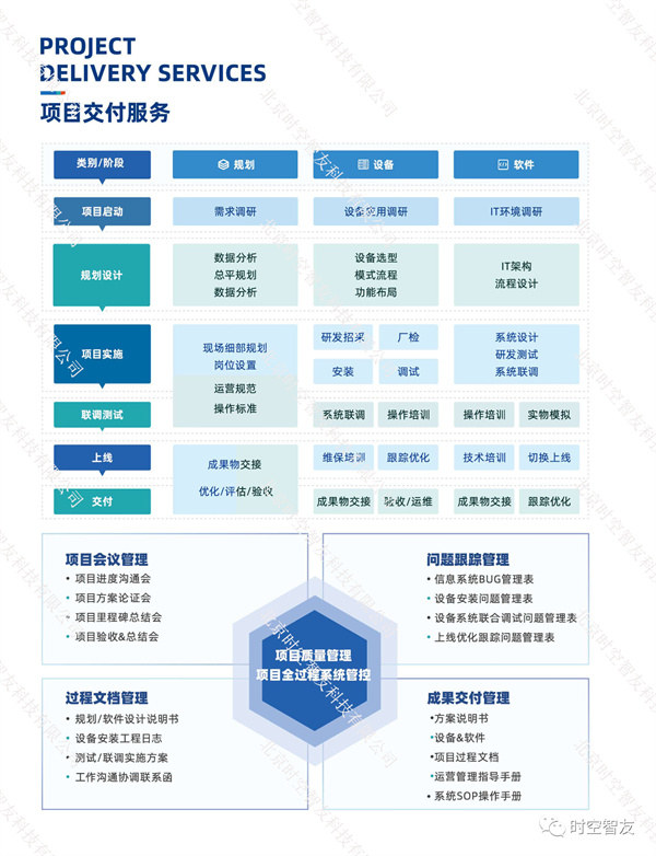 數(shù)智化物流方案介紹