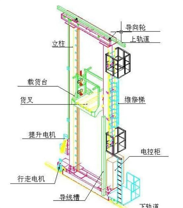 自動倉儲系統(tǒng)