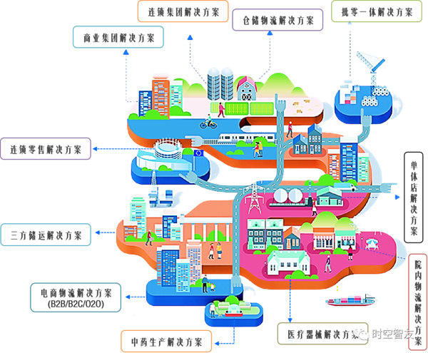 北京同仁堂制藥亳州有限公司簽約時空智友DHERP — 開啟數(shù)智化新征程