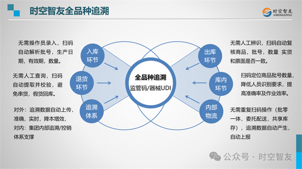 【精彩時(shí)空】首場(chǎng)藥品信息化追溯體系培訓(xùn)班在南昌舉辦 — 時(shí)空智友DHERP助力藥品全品種、全過(guò)程追溯