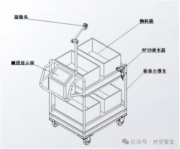 時空智友DHERP — WMS 智能揀貨及無人盤點(diǎn)設(shè)備推介